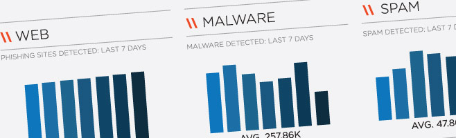 Spam Detection and Filtering