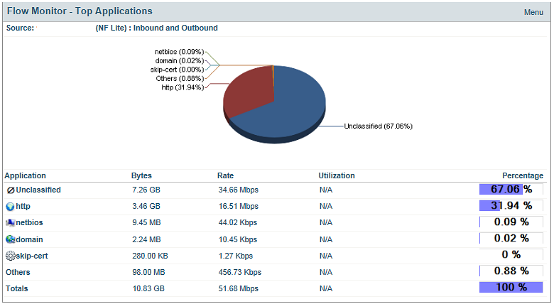 ISP Costs