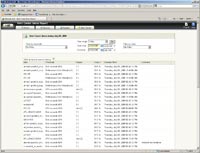Alert Center Items Report