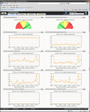 WhatsUp Gold VoIP Monitor