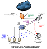 3750 Monitoring Diagram