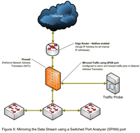 SPAN Firewall Diagram