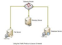 Server Diagram