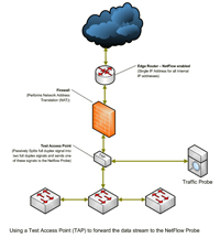 TAP Firewall Diagram