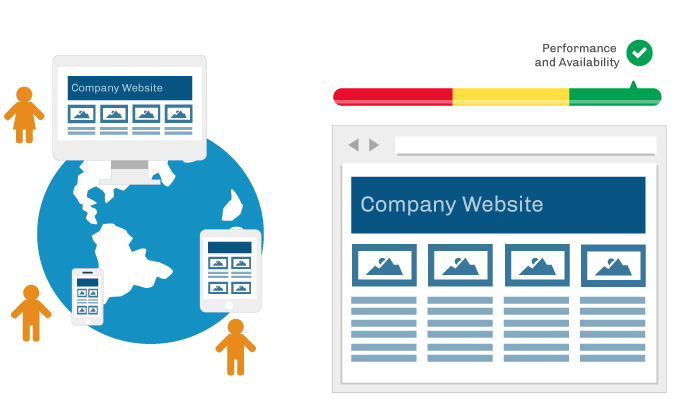 What is Web Performance Monitoring and What is it Good For? - WhatsUp Gold